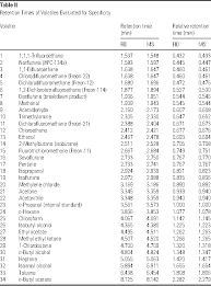 Maintaining a flame ionization detector. Pdf Identification Of Volatiles By Headspace Gas Chromatography With Simultaneous Flame Ionization And Mass Spectrometric Detection Semantic Scholar