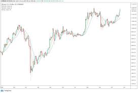 Why is ethereum dropping today? Weird Market Dynamics 3 Reasons Ethereum Is Dropping While Bitcoin Rallies