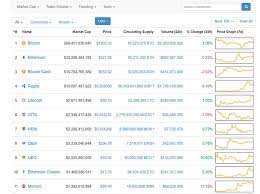 Курс биткоина (bitcoin), курс эфириума (ethereum). Kurs Kriptovalyut Onlajn V Realnom Vremeni Pryamo Sejchas