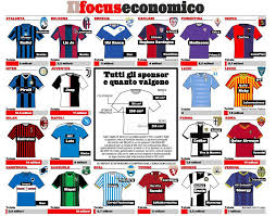 Download free serie a vector logo and icons in ai, eps, cdr, svg, png formats. Skolko Zarabatyvayut Kluby Serii A Na Kontraktah So Sponsorami Chi Logo Razmesheny Na Forme Milanac Ru