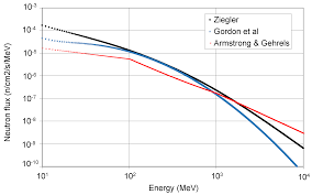 The change in binding energy is the difference between the binding energy of the nuclide that results from the conversion of a. Hguzilonc0zvim