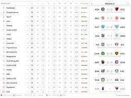 Tabela do brasileirao serie d 2019 confederacao brasileira de futebol. Brasileirao Serie B Tabela E Resultados Radio Pajeu