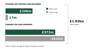 The bank employs around 27,000 individuals. Weatherbys Bank Credit Debit Cards Abroad