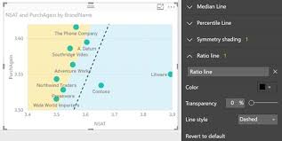 Power Bi Desktop August Feature Summary Blog Microsoft