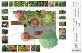 Small Garden Landscape Design Plans Small Garden Landscape Design Landscape Design Plans Small Garden Landscape