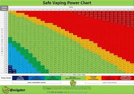 30 Unexpected Sub Ohm Vaping Chart Watts