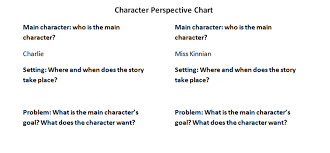 Flowers For Algernon Character Perspective Chart Character Perspective Flowers For Algernon Perspective