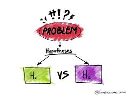 Begin by stating the claim or hypothesis that is being tested. Demystifying Hypothesis Testing Blog Luminousmen