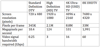 Image result for Number Needed to Screen