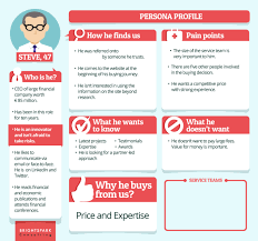 Maybe you would like to learn more about one of these? Que Es Un Embudo De Ventas Y Como Crear Uno Rentable Para Su Empresa 2021 Marketing De Affde