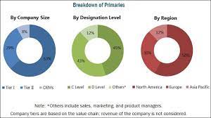 55% during the forecast period. Top 10 Automotive Technologies Market By Region 2021 Marketsandmarkets
