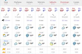 Tiempo Madrid Espana 29 12 15 Meteo