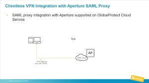 Features In Globalprotect Cloud Service 1 3 1 Palo Alto Networks