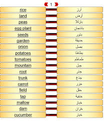 Learn English Fluently تعلم اللغة الإنجليزية بطلاقة Education 7 Photos Facebook