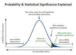 Statistical Significance In A B Testing A Complete Guide