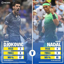 Nadal one of the top 3 matches he has played (0:56) novak djokovic calls his win in the french open semifinals over rafael nadal the best match he has been a part of at. Novak Djokovic Vs Rafael Nadal Who Has Been The Better U S Open Player Tennis