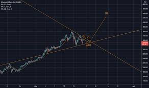 ― price (gbp) ― price (btc) 24h vol (gbp). 2atqhxsusfozxm