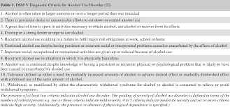 Image result for Grading Scale for Alcohol Use