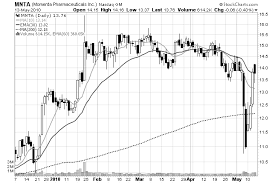 How To Read Stock Charts Like A Book