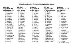 16 Free Printable Spelling Worksheets For Grade 8 In 2020 Grade Spelling 6th Grade Spelling Words Spelling Lists