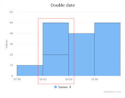 highchart incorrect candle chart for day saving time dst