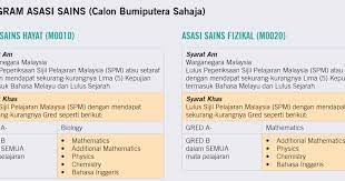 Demikian penjelasan singkat dari arti kata asasi berdasarkan kamus besar bahasa indonesia dan juga rangkuman dari beberapa situs lainnya. Pasum Apa Yang Kita Perlu Tahu