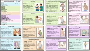 Image result for Yergason Test