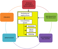 For more information and source, see on this link : Https Pnc Upm Edu My Upload Dokumen 20181008120730prof Jegatheswaran Combine Pdf