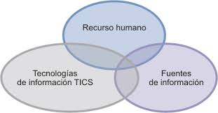 Resultado de imagen para fuentes del saber