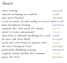 I recently received the monthly sales performance of the . Smart Goals In A Mind Map Simplemind