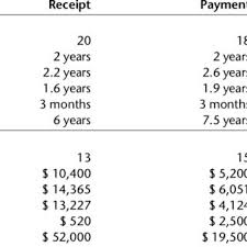 If you are reading because you are getting (or shah & partners and have significant experience in family law matters and have worked with many clients to resolve their divorce, custody, alimony and others. Duration And Annual Amount Of Periodic Spousal Support By Payment Or Download Table