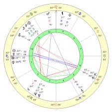 You can find multiple features of vedic and western astrology in this software. Free Online Vedic Birth Chart Calculations Vedic Astrology Software Birth Charts Janma Kundali Natal C Birth Chart Analysis Natal Chart Astrology Software