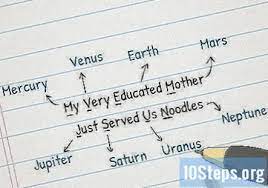 Eksoplanet, atau lebih lengkap disebut sebagai planet ekstrasurya atau planet luar surya, adalah planet di luar tata surya. Mrs Pip