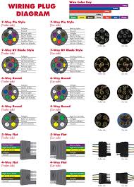 Trailer wiring adapter changes the 4 pole flat on your vehicle into a 5 pole flat. Wiring Diagram For A 4 Prong Trailer Plug