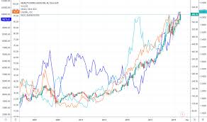 Ibov Index Charts And Quotes Tradingview