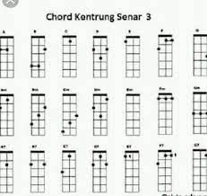 Kunci Kentrung Photos Facebook