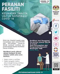 Sebanyak 1,000 klinik dan hospital swasta akan dijadikan pusat pemberian vaksin (ppv) sebelum 30 jun ini. Klinik Dan Hospital Swasta Yang Cpk Negeri Selangor ÙÙŠØ³Ø¨ÙˆÙƒ
