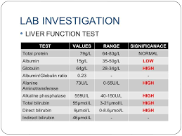 Cholesterol is made by the liver from dietary fat. Pin On Blood Pressure Chart