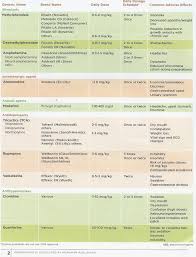 Bipolar Disorder Wayne C Jones Md