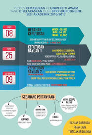Untuk makluman, semakan keputusan upu 2019 dijangka boleh dibuat pada bulan mei 2019 bagi lepasan spm/setaraf manakala bagi lepasan stpm/setaraf adalah pada ogos 2019. Keputusan Rayuan Ke Universiti Kebangsaan Malaysia Ukm Facebook