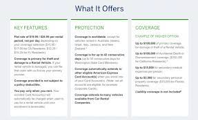 Payments are made prior to the departure date for your trip. How I Protect Myself When Renting A Car Biglaw Investor