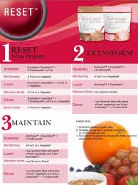 Reset Diet Program Loving And Living Usana