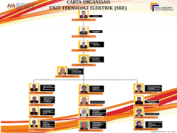 Kuala lumpur is known for its excellent education system with an above average literacy rate. Program Teknologi Elektrik Kolej Komuniti Kuala Terengganu Kolej Komuniti Cawangan Setiu Pensyarah