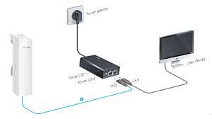 Ada banyak sekali artikel di internet yang membahas cara menangkap sinyal wifi jarak jauh mulai dari 1 km hingga 10 km hanya dengan menggunakan peralatan bekas. Cara Nembak Wifi Jarak Jauh Menggunakan Cpe