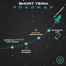 The new cryptocurrency safemoon was among twitter's top trending topics on thursday after its price surged over a 24 hour period. Safemoon On Twitter Well This Is Exciting Safemoon
