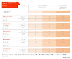 Polynesian Villas And Bunglow Point Charts Disney Vacation