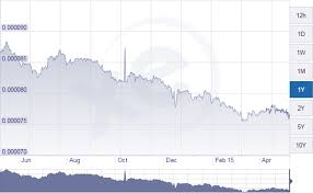 How Will Us Dollar Trends Impact The Indonesian Rupiah