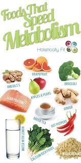 The Official Holistically Fit Website Coming Soon Wix Com Metabolism Boosting Foods Diet And Nutrition Health Food