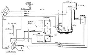 Their are 3 primary golf cart brands in the industry that both have 36v and 48v systems: Club Car Schematics