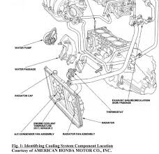 A C And Coolant Running Warm When Idle Cool When Driving Honda Element Cool Stuff Camping Trailer
